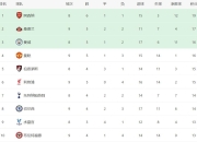 开云体育直播-包含曼联主场战胜蒙彼利埃，积分榜上升的词条