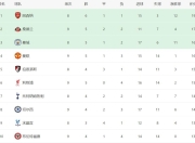 开云体育直播-包含曼联主场战胜蒙彼利埃，积分榜上升的词条