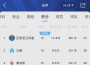 开云足球直播-英超联赛中各支球队的战绩如何？