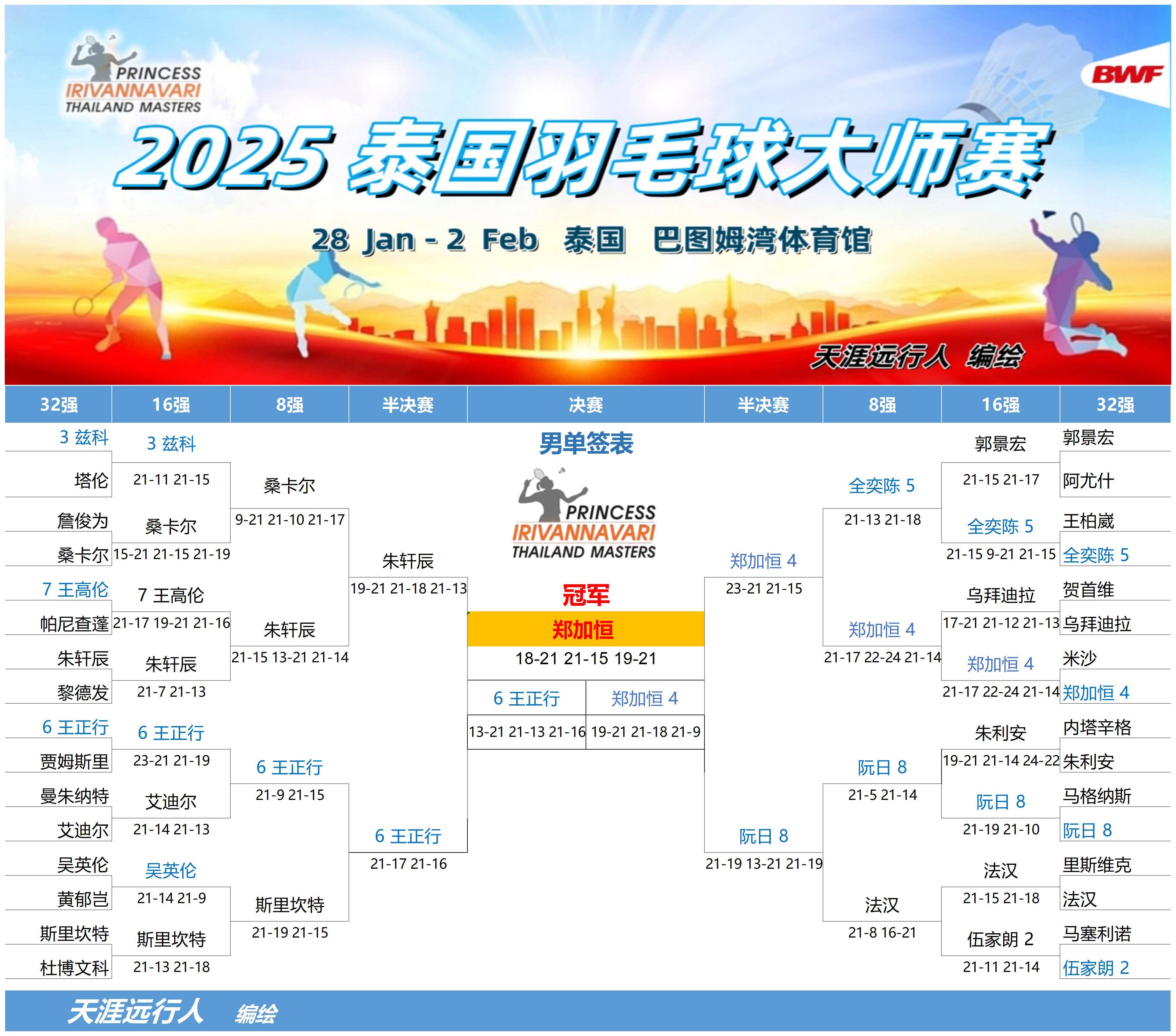 印尼羽毛球队险胜马来西亚羽毛球队,戴资颖制霸全场的简单介绍 印尼羽毛球队险胜马来西亚羽毛球队,戴资颖制霸全场的简单介绍