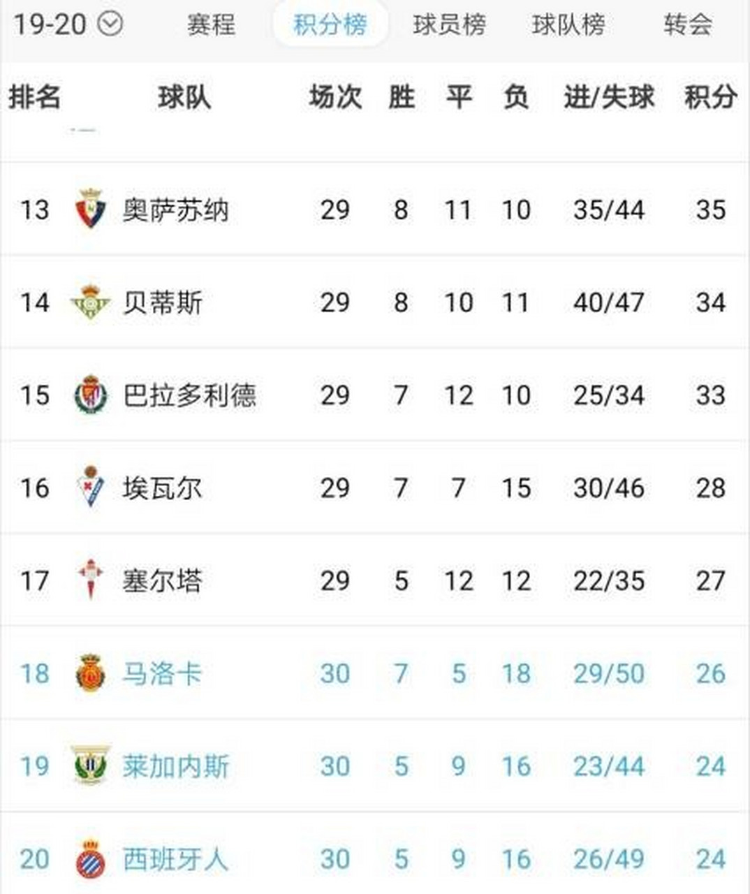 包含莱万特客场险胜,积分榜上升至前列的词条 包含莱万特客场险胜,积分榜上升至前列的词条