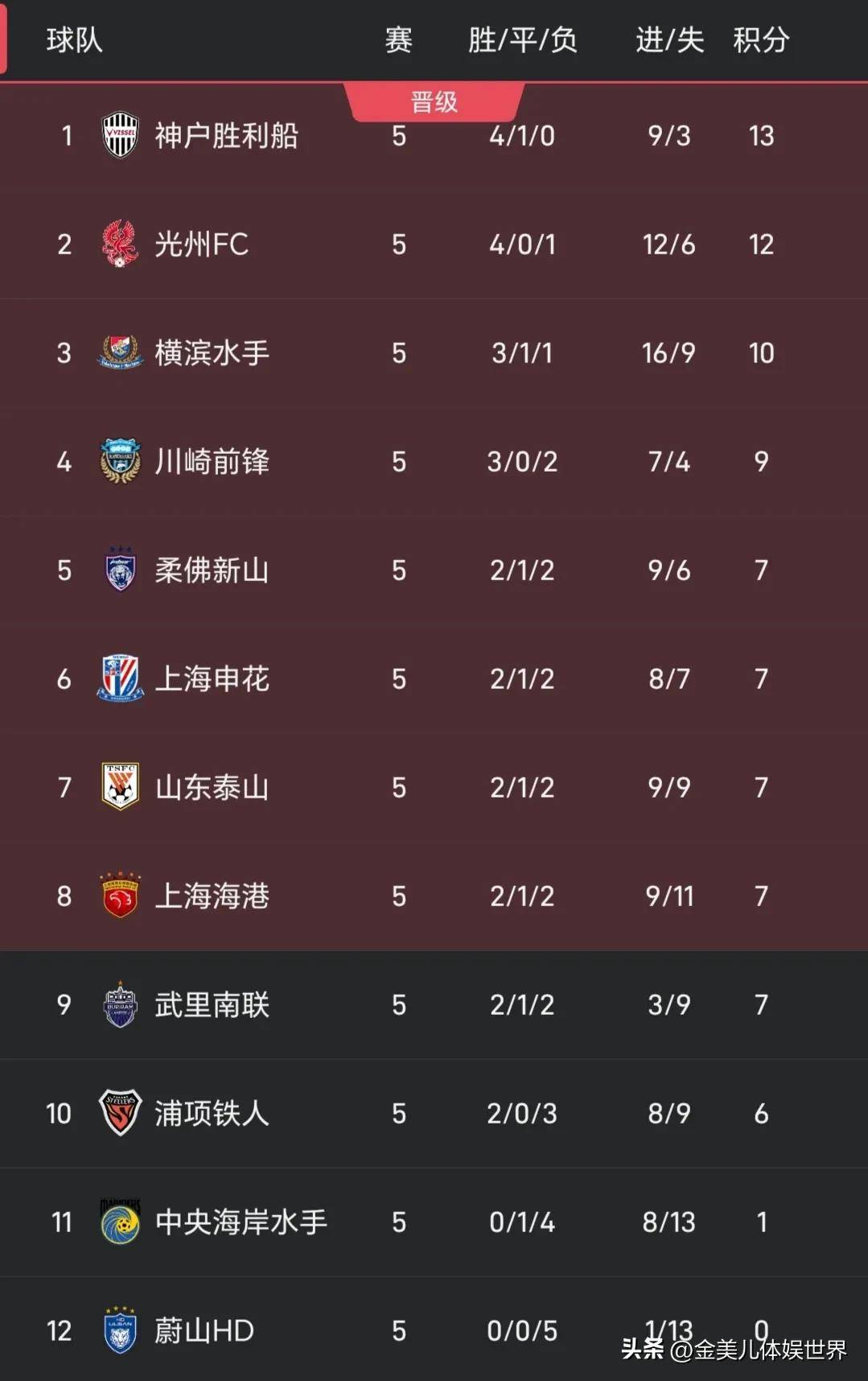 亚特兰大豪取大胜,领跑积分榜的简单介绍 亚特兰大豪取大胜,领跑积分榜的简单介绍