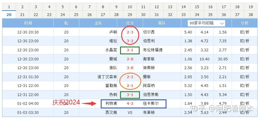 英超联赛中各支球队的战绩如何? 英超联赛中各支球队的战绩如何?